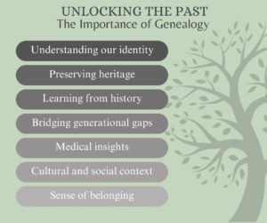 Unlocking the Past: The Importance of Genealogy