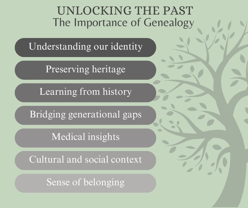 Unlocking the Past: The Importance of Genealogy